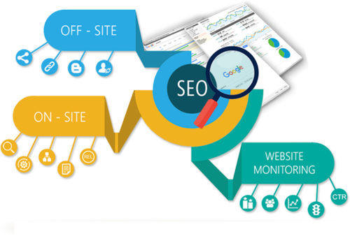 benefits of seo reseller india