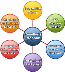 private label seo reseller packages